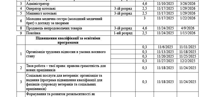 Орієнтовний графік формування навчальних груп Івано-Франківського ЦПТО ДСЗ на листопад 2025 рік