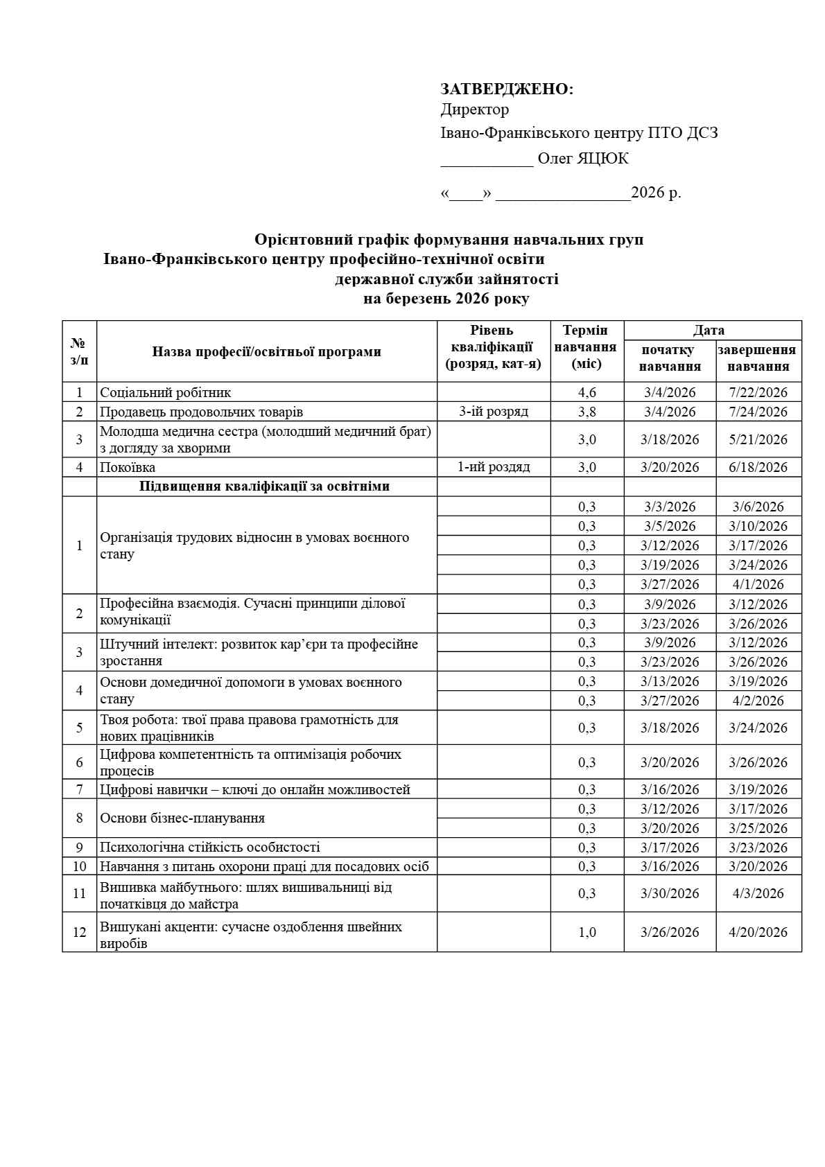 До уваги незайнятого населення – навчання у березні!