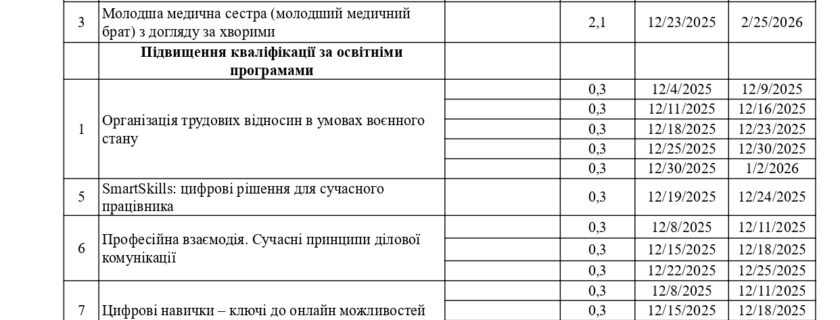 Орієнтовний графік формування навчальних груп Івано-Франківського ЦПТО ДСЗ на грудень 2025 рік