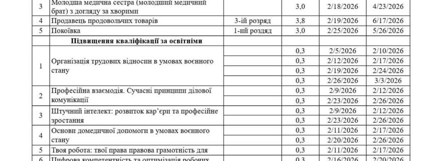 Орієнтовний графік формування навчальних груп Івано-Франківського ЦПТО ДСЗ на лютий 2026 рік