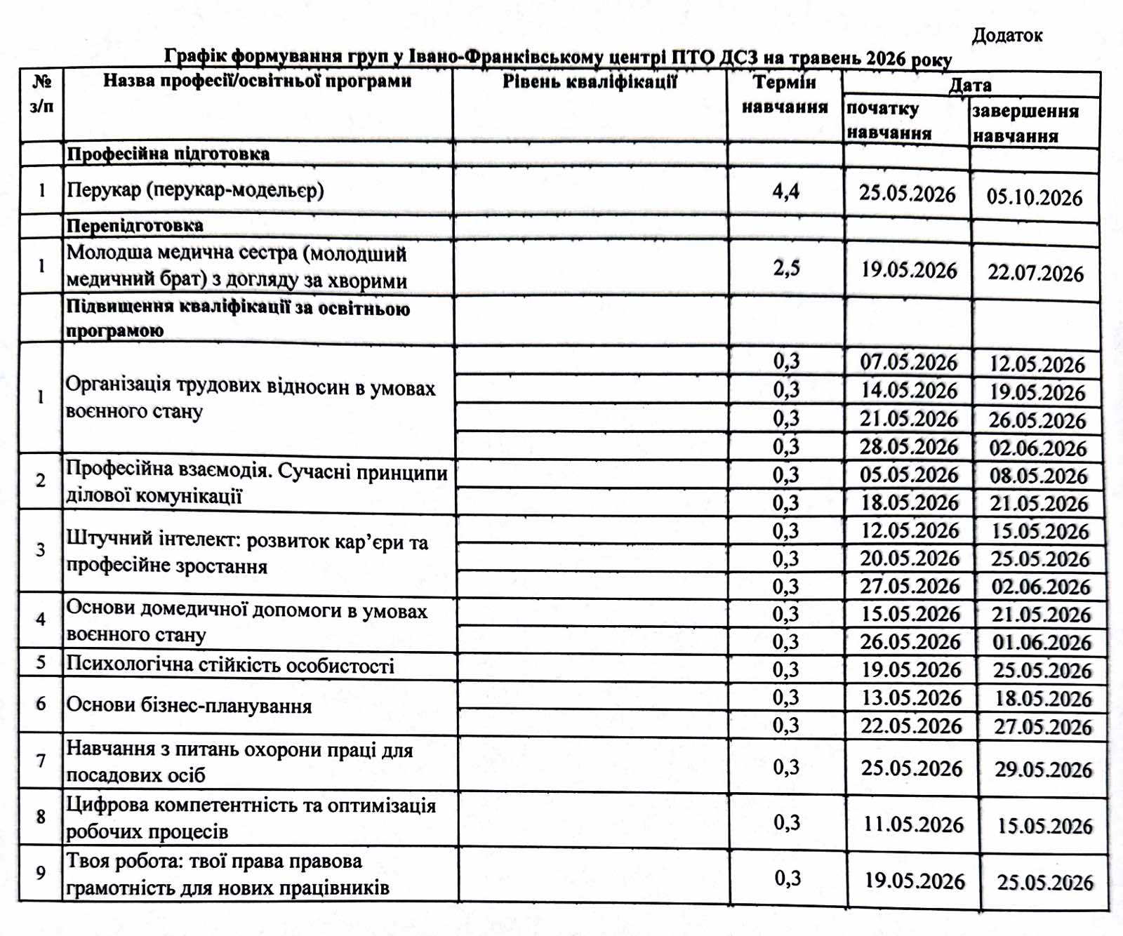 До уваги незайнятого населення – навчання у травні!