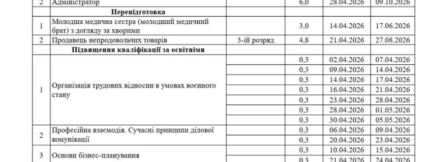 Орієнтовний графік формування навчальних груп Івано-Франківського ЦПТО ДСЗ на квітень 2026 рік