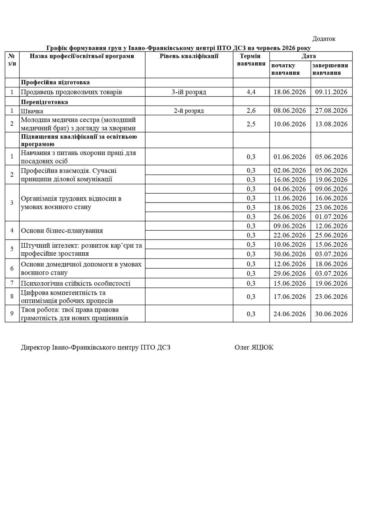 Орієнтовний графік формування навчальних груп Івано-Франківського ЦПТО ДСЗ на червень 2026 рік