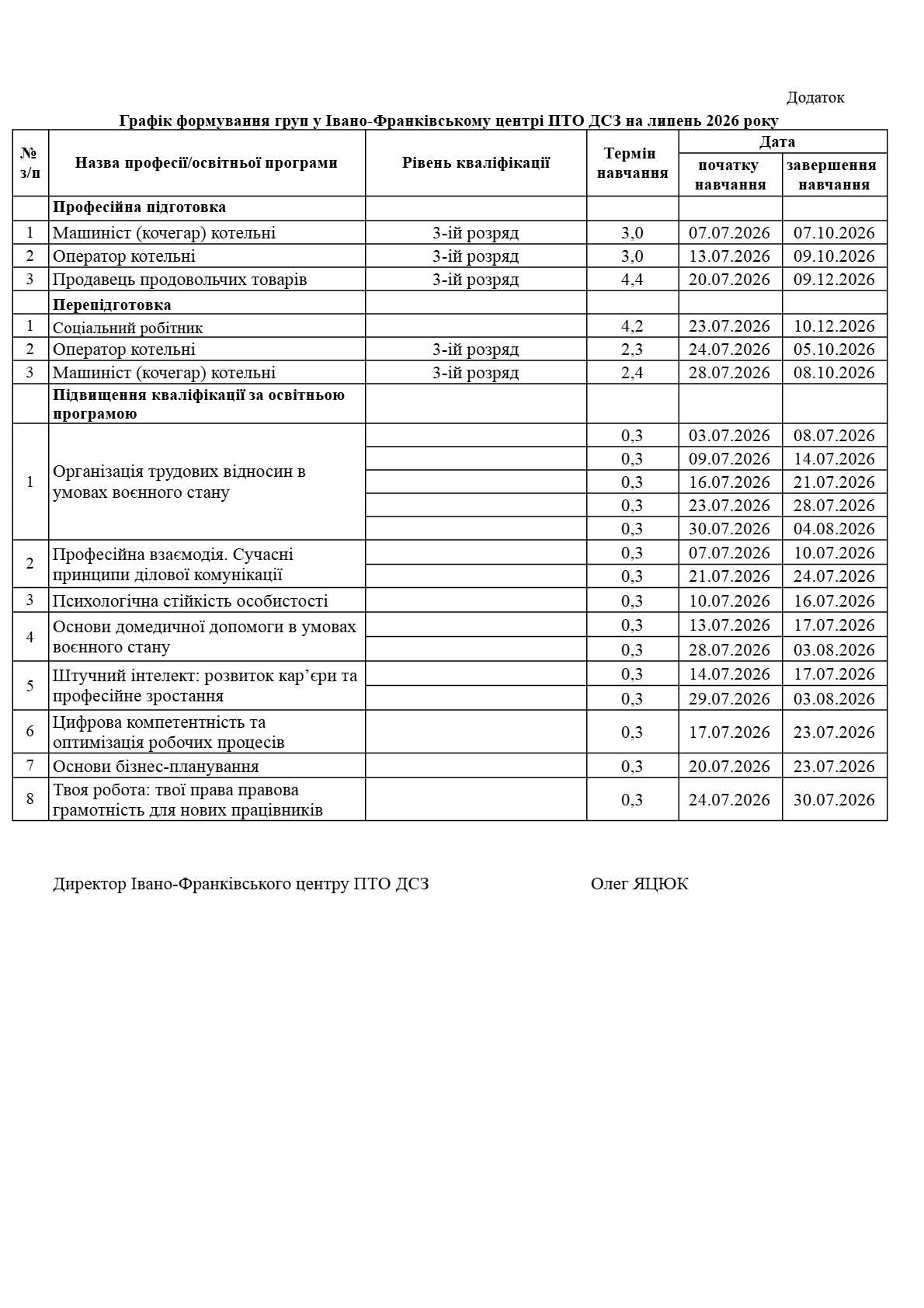 Орієнтовний графік формування навчальних груп Івано-Франківського ЦПТО ДСЗ на липень 2026 рік