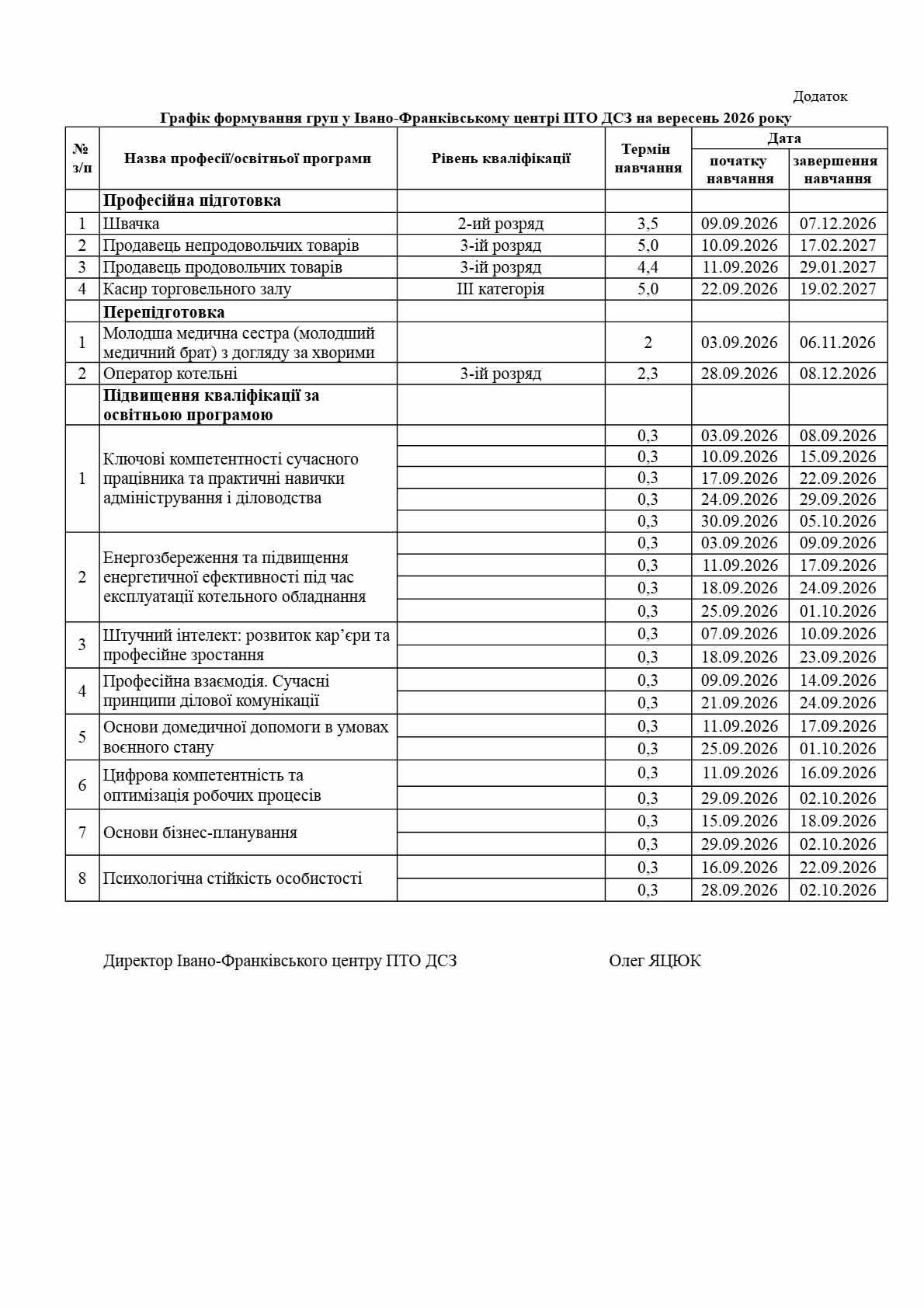 Орієнтовний графік формування навчальних груп Івано-Франківського ЦПТО ДСЗ на серпень 2026 рік
