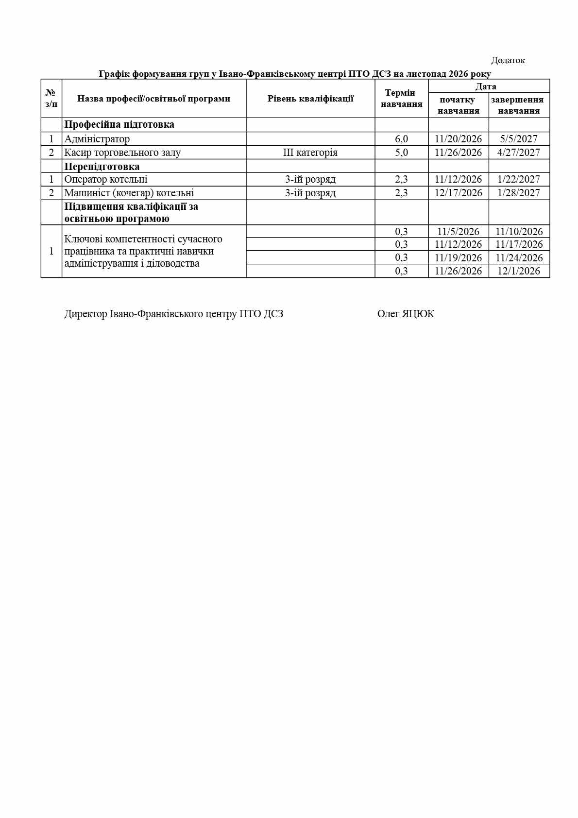 Орієнтовний графік формування навчальних груп Івано-Франківського ЦПТО ДСЗ на листопад 2026 рік